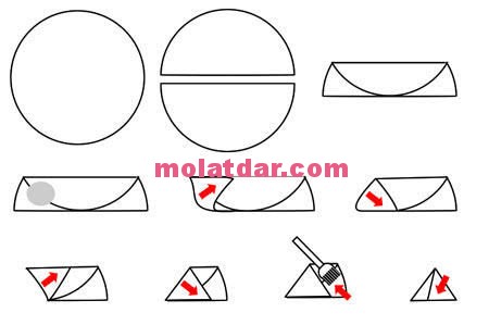 طريقة تحضيرالبريوات بالكفتة 3